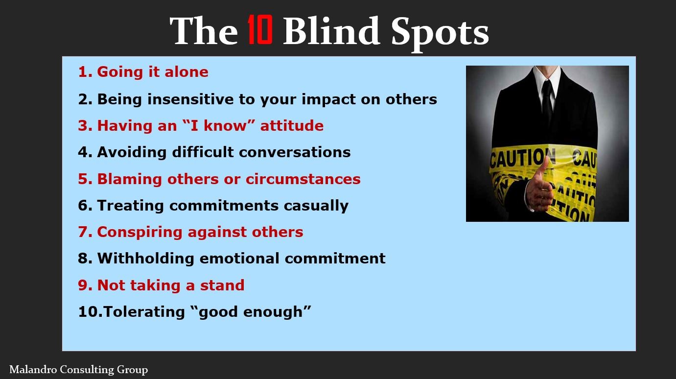 blind spots